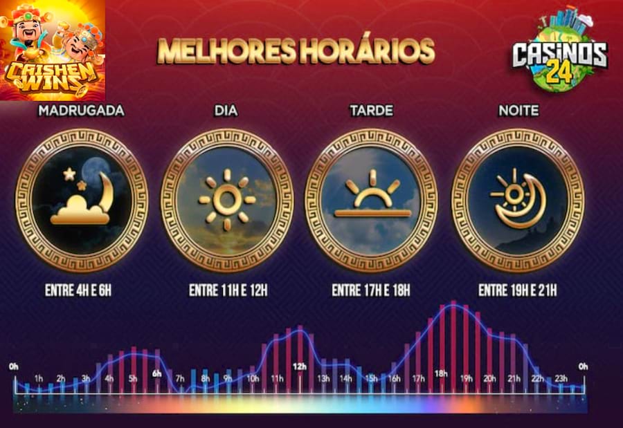 como ganhar no jogo do fortune tiger