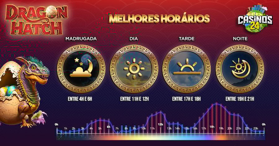 site oficial fortune tiger