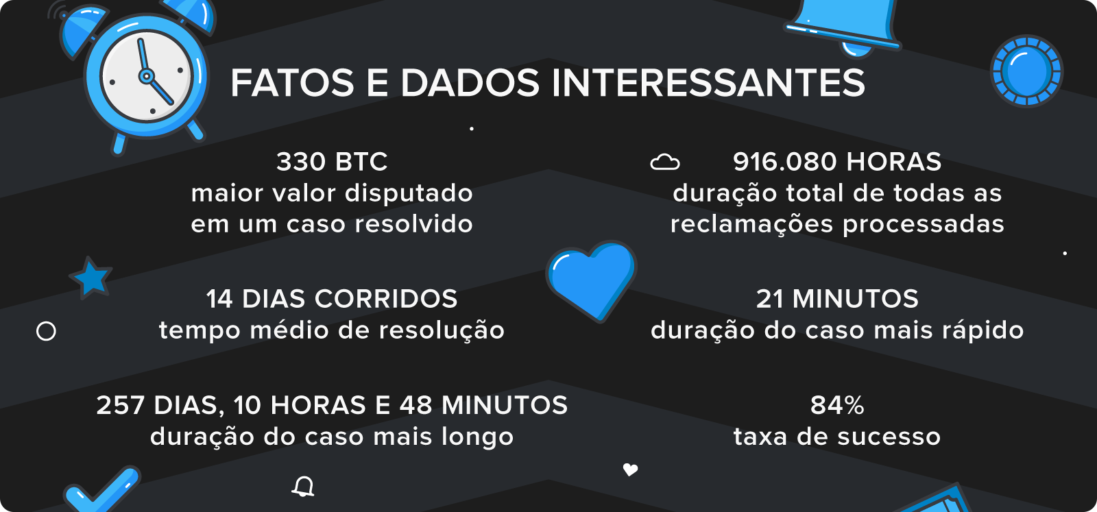 jogo do molde